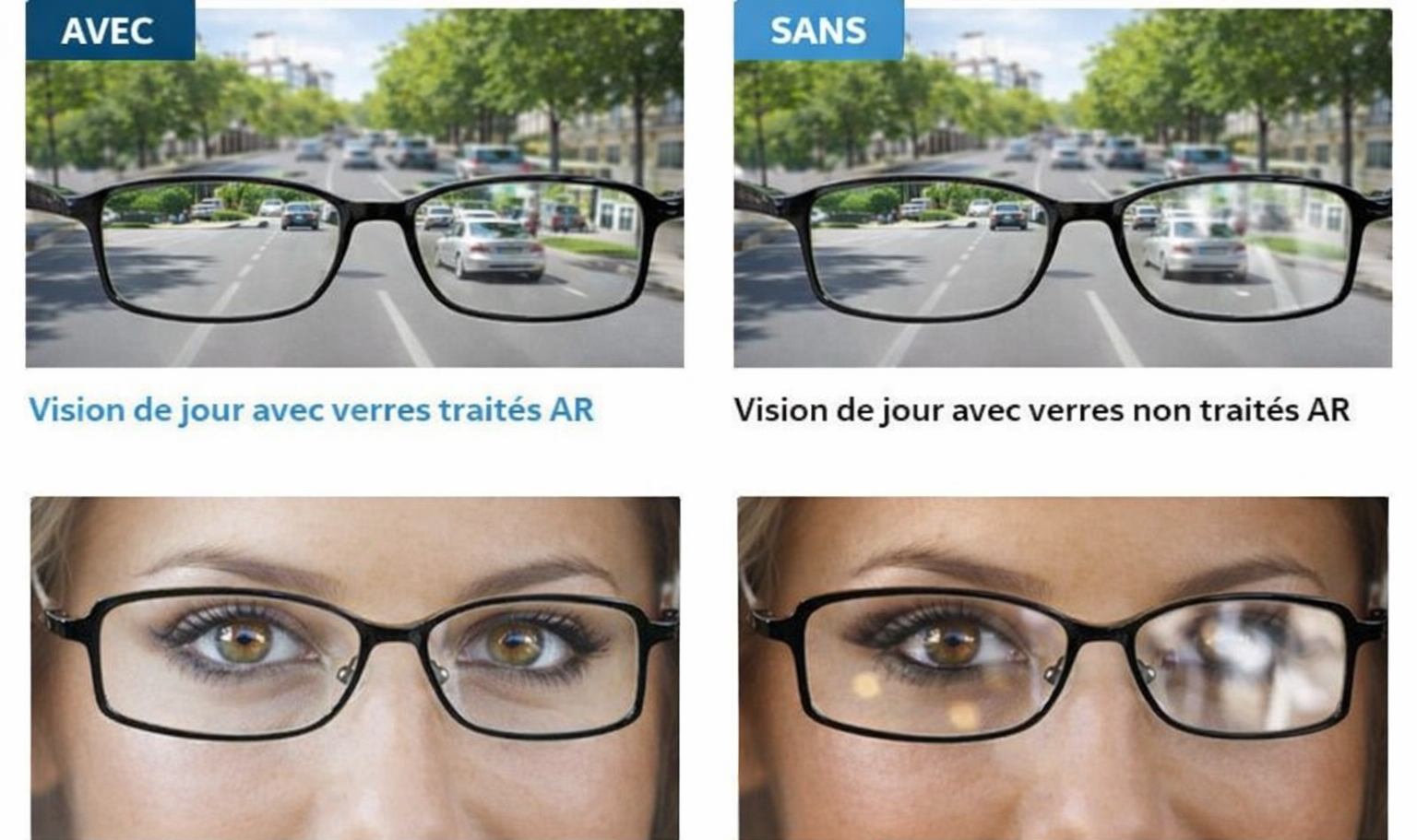 Comment bien choisir ses verres correcteurs ?