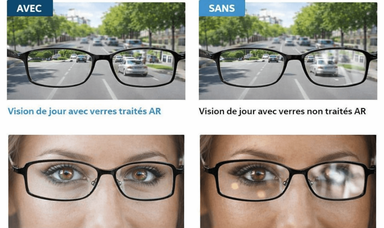 Conseils d’entretien des lunettes